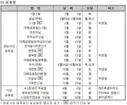 주5일 직장인 내년 118일 쉰다…우주항공청 월력요항 발표