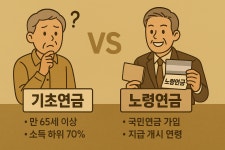 [짠富테크] 기초·노령연금 수급 조건·지급액·신청 절차는?