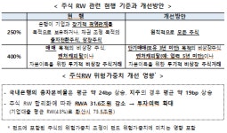 150조 국민성장펀드 가동…금융위 "생산적 금융 전환"