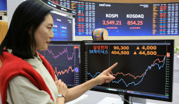 코스피, 사상 첫 3600선 돌파…삼성전자·하이닉스 동반 신고가 