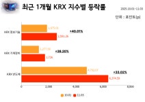 '불장' 속 내 주식만 제자리…대형주 쏠림에 소외된 중·소형주