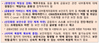 금감원, 은행권 내부통제에 쓴소리…