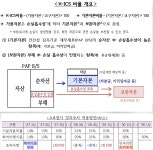 보험사 기본자본 킥스 규제 도입…2027년부터 50% 미만 시 경영개선조치