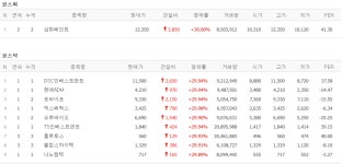 [10일 특징주] 유통株, 대형마트 새벽배송 허용 기대에 강세