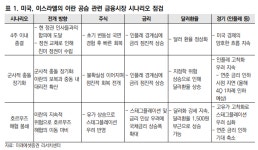 '사이드카' 이어 '서킷 브레이커'…공포장 속 지금이 '매수' 타이밍?