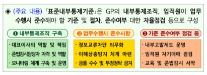 금감원, PEF 운용사 '표준 내부통제 기준' 마련…자율규제 강화