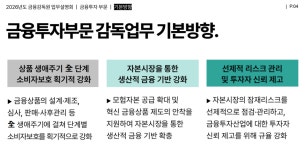 금감원, 금융투자 검사 패러다임 전환…고위험 상품·PF 리스크 집중 점검