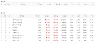 [13일 특징주] 폴라리스오피스, 美 오픈AI와 전략적 협업에 상한가