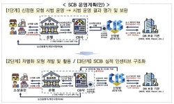 금융이력보다 '미래' 본다…소상공인 금융판 뒤집는 SCB 도입
