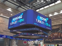 코스피, 장중 3% 급락 8000선 붕괴…코스닥도 5% 하락