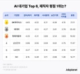 [#IT라운지] '복심이 굿즈' 출시·웍스피어-이글스 '파트너십'·하이닉스 '재직만족도 1위'·웹대협 "불법사범 송환 환영"·리디 '스포츠만화...