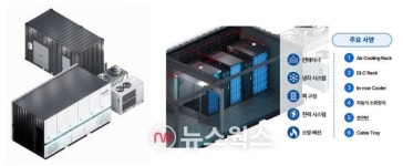 폭스커넥트, AI 모듈형 데이터센터 솔루션 출시…AI 인프라 시장 공략