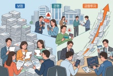 상반기 금융민원 7.9만건, 40% 급증…금융투자 86% 늘었다