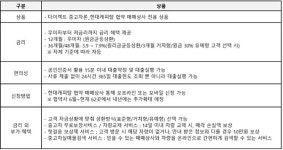  합리적인 중고차 구매, 현대캐피탈에 답이 있다 
