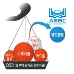 오토블루북 신차 구매 시 DSR을 고려한다면…장기렌트카·보증금 없는 장기렌트 자동차리스 프로모션
