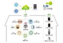 LH, 국민 모두가 누리는 스마트홈 구축한다