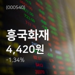 (주가종목정보) 흥국화재주가 12월 21일 현재 4420원 ... 증권투자정보및 전망은?