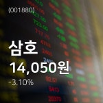 (주가와이어)삼호 주가 그래프  26일  현재 14050원