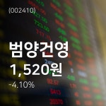 (주가와이어)범양건영 주가 정보 및 오늘 시세 26일  현재 1520원