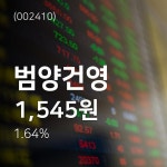 (서울와이어주가정보)범양건영 주가 시세전망과 주식평가  28일  현재 1545원