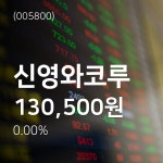 신영와코루주 | (주가종목정보) 신영와코루주가 1월 7일 현재 130500원 ... 주가 차트