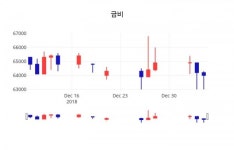 (주가와이어)금비 주가 시세등 동향은?  7일  현재 64100원