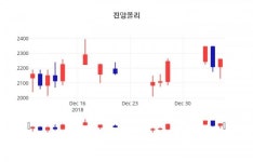 (주가와이어)진양폴리 증권 정보 ... 7일  현재 2305원