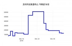 (와이어증시종목) 코리아오토글라스주가 1월 7일 현재 12700원 ... 증권 시세