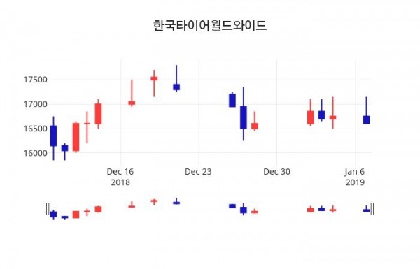 지수의 미니앨범 AMORTAGE, 전 세계 음악 차트 정상 행진