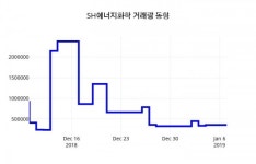 (주가와이어)SH에너지화학 주가 그래프  8일  현재 1090원