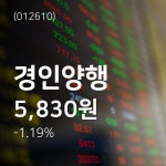 (주가종목정보)경인양행 증권 정보 등 동향은? 8일  현재 5830원
