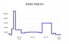 (서울와이어주가정보)텔코웨어 주가 그래프  8일  현재 13050원
