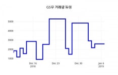 (주가종목정보) GS우주가 1월 8일 현재 34250원 ... 증권 시세