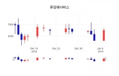 (서울와이어주가정보)중앙에너비스 주가 정보 및 오늘 시세 8일  현재 6720원