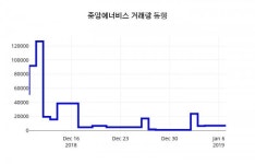 (서울와이어주가정보)중앙에너비스 주가 정보 및 오늘 시세 8일  현재 6720원