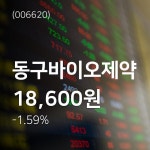 (서울와이어주가정보) 동구바이오제약주가 1월 8일 현재 18600원 ... 증권 정보 및 전망은?