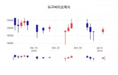 (서울와이어주가정보) 동구바이오제약주가 1월 8일 현재 18600원 ... 증권 정보 및 전망은?