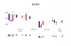 (주가와이어)영신금속 주가 시세  8일  현재 1685원