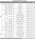 [분양캘린더 6월 셋째 주] 전국 14곳, 6605가구 청약, 파주 동시분양 물량 주목