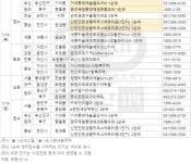 [부동산캘린더] 7월 셋째 주, 신혼희망 타운 최초분양 등 전국 7106가구 분양