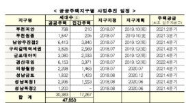 국토부 부천 괴안·원종 등 10개 지구 주택공급, 차질없이 진행 중