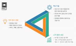 [특징주] 소프트캠프·디지캡 등, 온라인 환경 보안강화에 상승세(종합)
