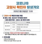 고양시청 48번째 확진자 발생…일산3동 거주 80대 