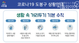 도봉구청,서울 성심데이케어센터서 확진자 11명 추가 발생