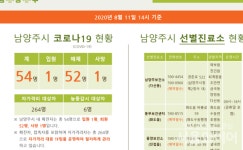 남양주시청 54번째 확진자 명지병원 이송...병원ㆍ수영장 폐쇄 조치