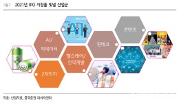올해 IPO, 역대급 시장에 도전… 공모금 8조 육박