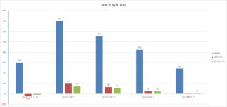 창문형에어컨 돌풍 파세코 강세 지속될까