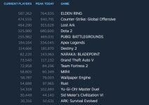 [게임피버타임] 글로벌게임 성공은 스팀으로?