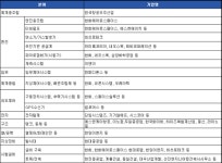 [7대 우주강국] 누리호 성공 원천은 민간주도…300개의 자랑스러운 기업들