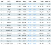 1위 리노공업 주가·2위 삼성전자 주가·3위 태성 주가, 4월 3일 랭키파이 테마별 주식 [온디바이스 AI] 현재 상승률 순위는?